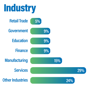 24-mg-chart-industry