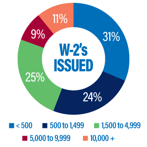 24-mg-chart-w2