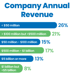 25-mg-chart-company-revenue