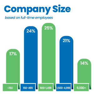 25-mg-chart-company-size