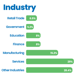 25-mg-chart-industry