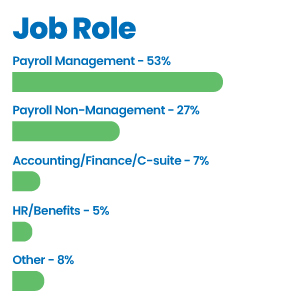 25-mg-chart-job-role