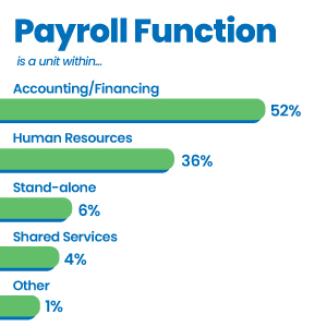 25-mg-chart-payroll-function