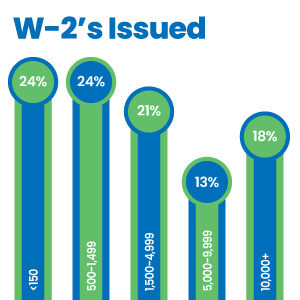 25-mg-chart-w2